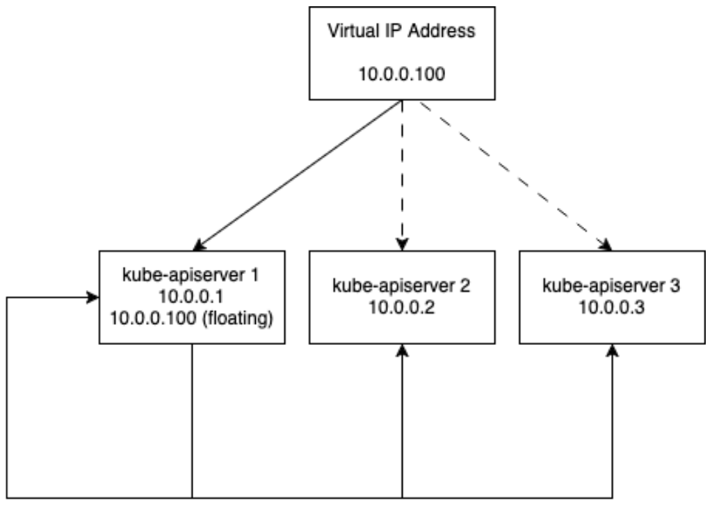 CPLB architecture