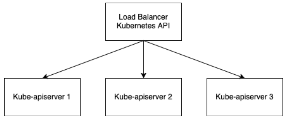 Traditional load balancer