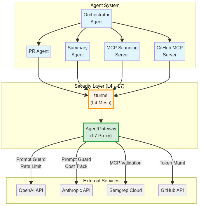 AgentGateway Operation