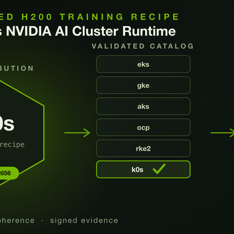 k0s Joins NVIDIA AI Cluster Runtime with a Validated H200 Training Recipe
