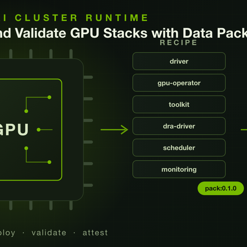 Deploy and Validate GPU Stacks With NVIDIA AICR Data Packs
