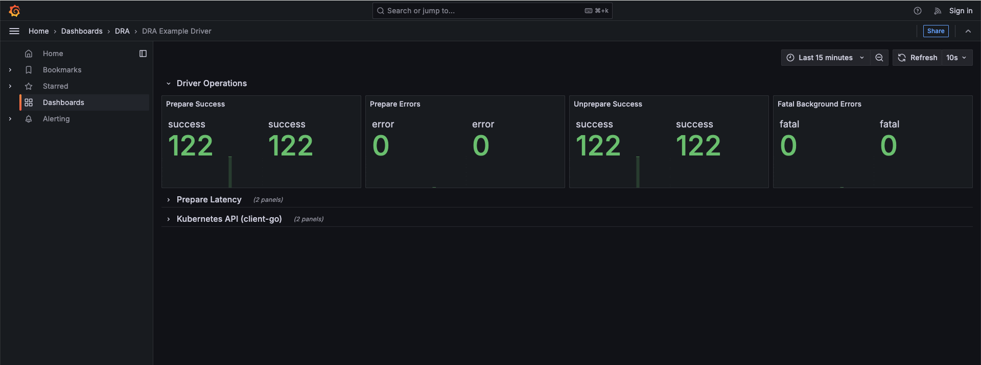 Grafana Driver Operations panels