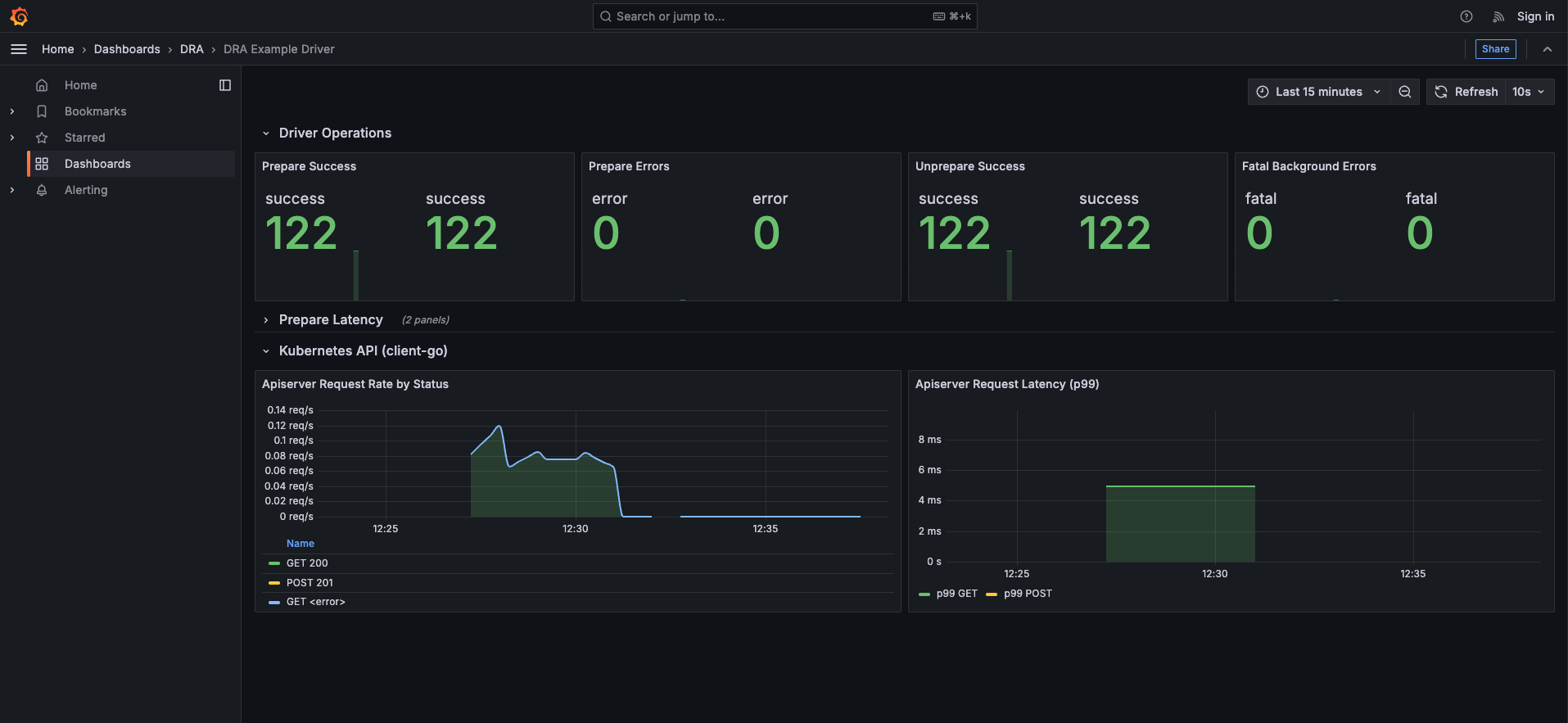 Grafana Kubernetes API panels