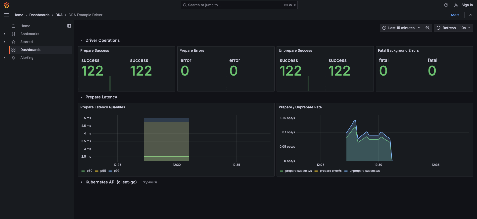 Grafana Prepare Latency panels