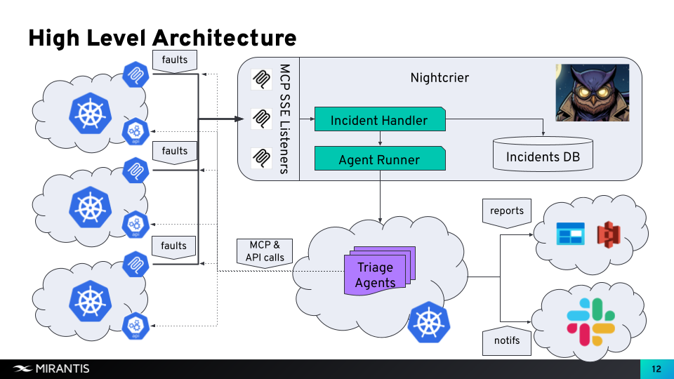 Nightcrier Architecture